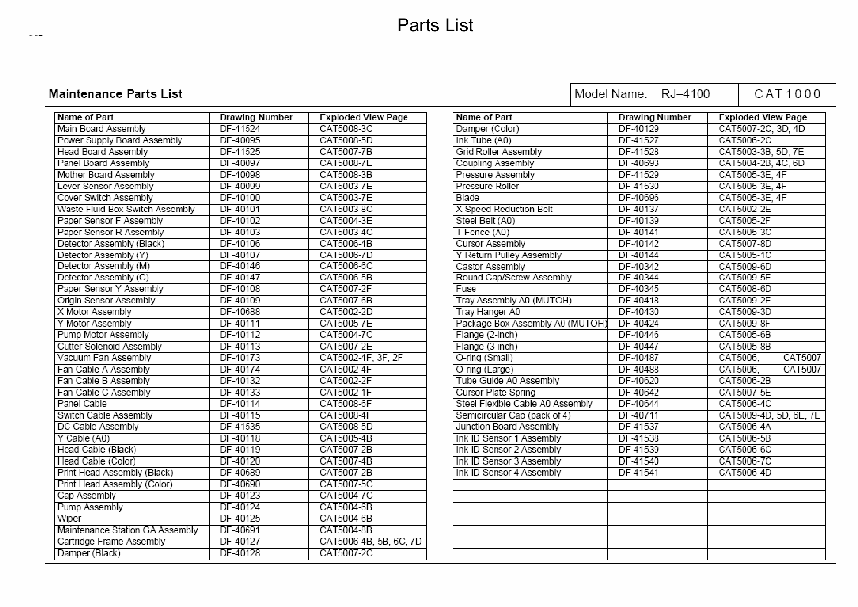 MUTOH RJ 4100 Parts List Manual-1